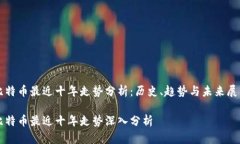 比特币最近十年走势分析