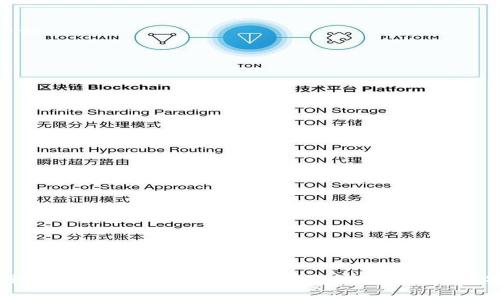  深入分析TokenIM 2.0泄露事件的影响与应对策略 / 
 guanjIci TokenIM, 2.0, 泄露, 数字资产 /guanjIci 

近年来，随着区块链技术的发展，数字资产的安全问题也尤为突出。特别是在涉及到加密货币交易的平台上，数据泄露事件频繁发生，给用户和交易平台带来了巨大的损失。TokenIM作为一个知名的加密资产钱包，最近曝光的2.0版本泄露事件再次引起了行业的广泛关注。本次文章将深入探讨TokenIM 2.0泄露事件的背景，影响，以及相应的应对策略。

一、事件背景
TokenIM是一个比较知名的数字资产钱包，支持多种主流加密货币的存储与交易。随着技术的进步与用户需求的增加，TokenIM在2023年推出了2.0版本，以期提高用户体验和安全性。然而，令人意外的是，在发布不久后，TokenIM 2.0就遭遇了全球最大的数字资产泄露事件之一。据报道，数千名用户的敏感数据在网络上被曝光，用户账户、交易记录以及个人信息等都被黑客获取。

这一事件使TokenIM面临巨大的信任危机。用户对其安全性和隐私保护的信心大幅下滑，许多人开始考虑将资产转移到其他平台上。这不仅影响了企业的品牌形象，甚至可能影响整个数字资产行业的信任度。

二、事件影响
TokenIM 2.0的泄露事件产生了深远的影响，以下是几个主要方面的分析：

h41. 用户信任度下降/h4
首当其冲的是用户的信任度。许多用户选择TokenIM是因为其良好的声誉及安全保障。而此次泄露事件无疑在用户心中埋下了怀疑的种子。即便TokenIM采取了相应措施进行修复，用户在未来是否还能对其产生足够的信任，这是一个值得关注的问题。

h42. 财务损失/h4
泄露事件直接导致了用户财产的损失。许多人在得知数据泄露后，迅速将资产转移到其他平台。这种行为不仅对TokenIM造成了流失客户，还进一步影响了其交易量和收入。此外，一些用户因被黑客攻击而承受了实际的经济损失，可能导致其对数字资产的整体信心受到削弱。

h43. 法律责任/h4
数据泄露不仅影响企业声誉，还可能导致法律责任。许多国家对数字资产钱包和交易平台的数据保护都有相应法律要求，一旦企业违反了这些规定，就可能面临巨额罚款和法律诉讼，这无疑会加重TokenIM的负担。

h44. 行业形象受损/h4
TokenIM事件的发生对整个数字资产行业的形象也带来了负面影响。越来越多的媒体开始关注数字资产的安全性问题，这可能导致潜在投资者和用户对行业的担忧加剧，从而引发更广泛的负面情绪。

三、应对策略
面对如此巨大的挑战，TokenIM需要采取切实可行的应对策略，以重建用户信任和品牌形象：

h41. 提高安全性/h4
首先，TokenIM需要对其平台的安全性进行全面审查和提升，包括采用多重身份验证、数据加密等技术，以增强账号安全防护。此外，还应定期进行安全漏洞检测，以防止类似事件的再次发生。

h42. 客户沟通与支持/h4
及时向用户通报事件的经过和目前采取的应对措施是恢复信任的关键。TokenIM需要通过官方渠道向用户解释所发生的事件，提供透明的信息披露，以及在事件发生后提供必要的技术支持和客户服务。

h43. 法律合规性/h4
为避免法律责任，TokenIM应该立即开展法律合规审查，确保所有操作均符合相关法律法规。同时，必要时考虑聘请外部专业法律机构提供帮助，以确保其在后续的一切措施中符合各地的法律要求。

h44. 积极进行品牌重塑/h4
最后，TokenIM需要开展品牌重塑活动，通过积极的市场推广和社区活动，重新树立品牌形象。这可以通过与行业内其他知名项目合作、提升用户互动体验以及展示其强大的技术能力和团队领导力来达成。

四、常见问题解答

h41. TokenIM为什么会发生数据泄露？/h4
数据泄露事件的发生成因通常有多个方面。首先是技术层面的缺陷，如软件系统中的安全漏洞可能被黑客利用。此外，密码管理不当、用户账户的弱密码也使得黑客更容易获取访问权限。此外，TokenIM可能在特定情况下，内部管理规范不严格，也有可能导致安全隐患。

为确保安全性，建议TokenIM在未来对系统进行定期的安全审计及升级，此外也需展开针对性的培训，提高全体员工对安全风险的认知。

h42. 用户如何保护自己的数字资产？/h4
用户在使用数字资产钱包时，可以通过以下几种方式来保护自己的资产安全：
ul
li使用强密码且定期更改；/li
li启用多重身份验证；/li
li不要在公共Wi-Fi网络下进行交易；/li
li定期检查自己的账户交易记录，及时发现可疑活动；/li
li尽量将长期持有的数字资产存储到冷钱包中，而将交易的部分存放于热钱包。/li
/ul

这些方法可以显著提升用户账户的安全性，并有效减少因第三方攻击所带来的风险。

h43. TokenIM将如何补偿受影响的用户？/h4
尽管具体的补偿方案还需要TokenIM官方的进一步声明，但通常情况下，企业会考虑提供若干形式的补偿来安抚用户情绪。例如，TokenIM可能通过以下几种方式进行补偿：
ul
li退款：为受影响用户提供部分或全额退款。/li
li资产补偿：在泄露事件后，TokenIM可能会为用户提供一定比例的数字资产补偿。/li
li服务优惠：在未来的使用中，为受影响的用户提供优惠服务或手续费减免。/li
/ul

当然，无论如何，补偿措施的制定与执行都需要时间和详细的计划，TokenIM需确保在这一过程中做到透明和公正。

h44. 未来TokenIM会采取哪些措施防止类似事件再次发生？/h4
TokenIM在经历此次泄露事件后，必将意识到加强安全性的重要性。它可能会采取以下几类措施：

ul
li引入更高等级的安全技术，比如区块链可追溯技术治安，通过智能合约进行用户自我保护；/li
li与专业安全公司合作，进行全面的系统安全审计；/li
li开展员工的安全培训，加强安全意识；/li
li建立应急响应团队，及时处理和应对未来可能出现的安全事件。/li
/ul

综上所述，TokenIM 2.0的泄露事件虽然给用户和平台造成了一定影响，但只要采取正确的应对措施，重建用户信任和品牌形象仍是可能的。同时，也提醒整个数字资产行业不断提高安全标准，以保护用户的财产安全。