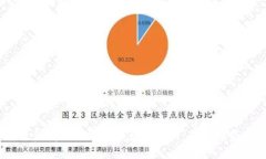 2023年伦敦金属交易所最新行情分析：行业趋势与