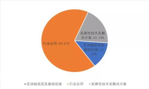 数字钱包的安全隐患：未设置密码的风险与应对策略