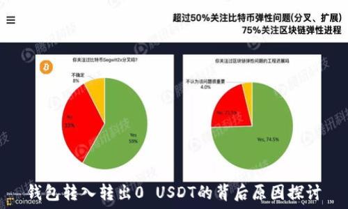   
钱包转入转出0 USDT的背后原因探讨