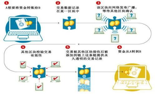 全面指南：如何选择和使用澳大利亚USDT钱包