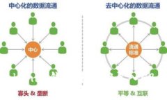 如何在Tokenim钱包中正确导