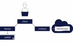  Tokenim的新政策解析与影响