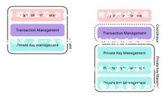   Tokenim转币需要多长时间