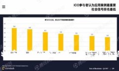 title 比特币历史价格分析