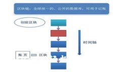 如何通过TokenIM轻松获得糖