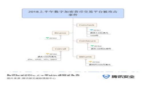如何设计一款用户友好的区块链钱包应用程序：最佳实践与开发指南