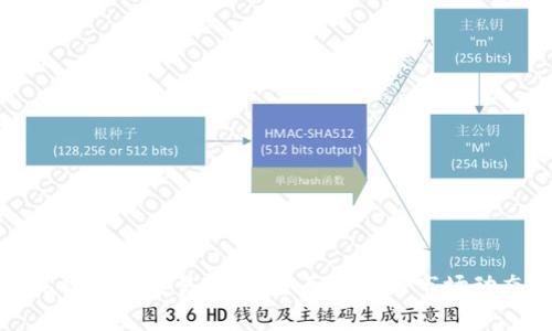 现货黄金交易规则：全面解析与市场动态