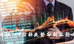 今日比特币（BTC）价格走