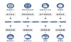 TP钱包USDT跨链转账丢失的