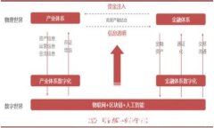 交易所与区块链钱包安全