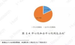 Tokenim糖果空投激活完全指