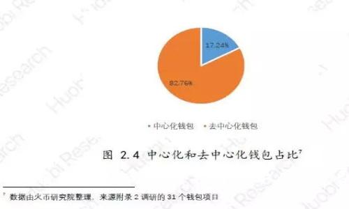 Tokenim糖果空投激活完全指南：获取你的免费代币