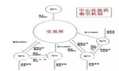数字货币钱包地址充钱全