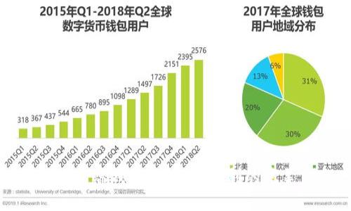 比特币云端钱包：安全与便利的完美结合