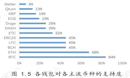 全面解析三星钱包与加密卡：安全和便捷的完美结合