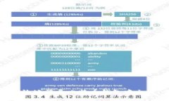如何安全高效地登录比特