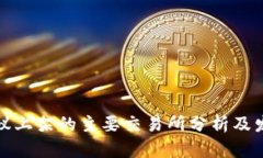 UMA协议上架的主要交易所
