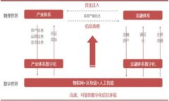 中国央行数字货币钱包：