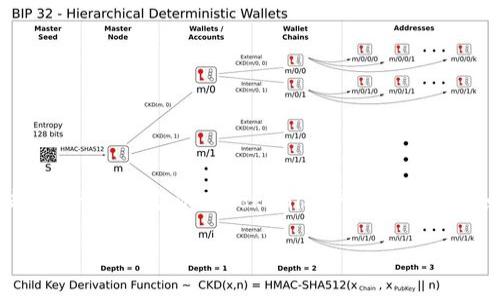 关于“Tokenim会关闭吗”的问题，我们可以通过分析当前的市场趋势、行业动态以及Tokenim平台本身的特点来进行讨论。以下是为您准备的系统内容大纲和相关文章结构。

Tokenim平台的未来：是否会关闭？