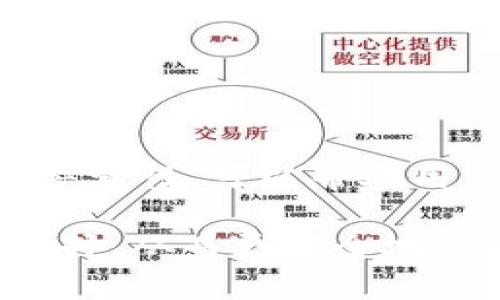 baioti不同钱包是否通用比特币？探索比特币钱包的兼容性与选择/baioti

比特币钱包, 比特币兼容性, 钱包选择, 数字货币安全/guanjianci

比特币作为一种全球性的数字货币，其使用的便利性以及安全性的关注使得许多人希望能够更好地理解不同类型的钱包以及其兼容性。比特币钱包是保存和管理比特币的工具，它不仅可以是的软件应用程序，还可以是硬件设备或纸质钱包。然而，关于不同钱包是否能够互通使用比特币，了解其兼容性和选择适合自己的钱包显得尤为重要。

在介绍比特币钱包的兼容性之前，我们首先需要明确比特币钱包的基本概念及其类型。

比特币钱包的基本概念

比特币钱包是存储和管理比特币的工具。它的基本功能是生成公钥和私钥，用户通过这些密钥来接收和发送比特币。公钥类似于银行账号，任何人都可以通过这个公钥向用户转账；而私钥则是进行交易的“密码”，必须妥善保管，只有拥有私钥的人才能控制该地址上的比特币。

比特币钱包分为多种类型，包括但不限于：
ul
    listrong软件钱包：/strong大多数用户常用的钱包。可分为桌面钱包、移动钱包和在线钱包。/li
    listrong硬件钱包：/strong一种物理设备，具有较高的安全性，适合长时间保存比特币。/li
    listrong纸质钱包：/strong将比特币地址和私钥打印在纸上，离线存储，提升安全性，但不够方便。/li
/ul

比特币钱包的兼容性

比特币的设计目的是为了确保交易的去中心化和普遍性，也就是说理论上，任何支持比特币的 钱包都应该能够接收和发送比特币。然而，不同钱包之间的兼容性问题主要体现在以下几个方面：

第一，地址格式的差异。比特币地址有不同的格式，例如传统的P2PKH（以1开头）和P2SH（以3开头），新引入的Bech32地址（以bc1开头）。一些钱包可能只支持某种类型的地址，这将影响用户之间的交易。如果一个钱包只支持P2PKH地址，那么它可能无法与另一个钱包中的Bech32地址互通。

第二，交易费用的设置。不同钱包在设置交易费用时可能会有不同的选项和默认值。虽然这不会影响比特币的发送和接收，但会影响交易的确认速度。一些用户可能会因此错过交易。

第三，技术更新与版本兼容性。比特币网络不断在升级和，钱包更新到新版本后，可能会与旧版本的钱包之间产生不兼容的问题。因此，为了确保钱包之间的兼容与安全，用户经常需要关注其钱包的软件更新。

选择合适的比特币钱包的依据

在选择合适的比特币钱包时，用户应考虑多个因素，包括安全性、便捷性、成本、用户体验等。以下是选择比特币钱包时的几个关键因素：

ul
    listrong安全性：/strong硬件钱包通常被认为是最安全的存储方式，特别适合长期持有比特币。/li
    listrong便捷性：/strong如果频繁交易，移动钱包或在线钱包可能更适合，因其使用便捷。/li
    listrong备份与恢复：/strong确保选择的钱包具有备份和恢复的功能，以防止意外丢失。/li
    listrong费用：/strong某些钱包可能会收取使用费用，用户应仔细阅读相关费用条款。/li
/ul

比特币钱包相关问题解析

围绕比特币钱包的兼容性和选择，以下是可能的相关问题：

问题1：不同类型比特币钱包间可以互通吗？

比特币钱包的互通性往往依赖于地址格式，而不是具体的钱包类型。无论是软件钱包、硬件钱包还是纸质钱包，只要其支持比特币，理论上都是可以互通的。然而，在实际操作中，各种钱包的用户体验及界面的不同，可能导致使用中的不便。同时，与不同钱包一起使用时，用户应该特别注意所用地址的格式，确保能够顺利发送和接收比特币。

如果用户从一个钱包转账到另一个钱包，确保目标钱包能接收相应格式的比特币地址是关键。例如，如果用户从只支持P2PKH地址的钱包转账到一个仅支持Bech32地址的钱包，则交易无法完成。因此，在使用不同钱包时，用户最好提前确认目标钱包的支持情况。

总之，虽然从技术层面上看不同类型的钱包之间可以互通比特币，但在实践中，用户在进行比特币交易时应知晓各种钱包的功能限制和币种兼容性。

问题2：如何选择最安全的比特币钱包？

选择安全性高的比特币钱包是每位持币者都应该考虑的问题。硬件钱包被普遍认为是最安全的钱包类型，因为它们将私钥存储在离线设备中，降低了黑客攻击的风险。常用的硬件钱包有Ledger和Trezor等知名品牌，它们具备高安全性。

软件钱包（特别是移动和在线钱包）通常会面临更多的网络攻击风险。因此，在选择软件钱包时，用户应关注钱包的声誉、开发团队及其安全更新频率。使用两步验证等额外保护手段也能提升安全性。

除了硬件钱包和软件钱包，用户还可以考虑使用多签名钱包。这类钱包要求多个密钥进行交易，增加了交易的安全性。

最后，备份也是一个重要的安全措施。钱包非常容易因设备损坏或丢失而失去访问权。因此，确保有光盘、硬盘或多种方法备份钱包信息是非常有必要的。通过制定周密的安全策略，用户能够更好地保护其比特币资产。

问题3：比特币交易的费用如何计算？

比特币交易中，费用通常与交易的数据量、网络的繁忙程度以及用户选择的发送优先级有关。每笔交易需要被矿工验证并写入区块，因此交易费用的设置对交易的确认速度有重大影响。

一般来说，交易费用是以比特币每字节（sat/byte）计算的。当网络繁忙时，用户可能需要支付更高的费用以加快交易确认速度。而在网络不繁忙时，用户可以选择较低的费用。

用户也可以通过一些工具和网站来查看当前最佳的交易费用和建议费用，这样可以在发送交易时做出合理的费用设定，从而避免不必要的支出。此外，一些钱包也会提供自动费用建议，帮助用户在交易过程中做出最优选择。

了解交易费用的基础知识可以帮助用户在比特币网络上更有效地进行交易，并在需要时充分利用可用的资源和工具。

问题4：比特币钱包常见的安全隐患有哪些？

比特币钱包由于其存储的是数字货币，其安全隐患惹人关注。常见的安全隐患包括：
ul
    listrong网络攻击：/strong 在线钱包最容易受到网络攻击。黑客可通过钓鱼攻击、恶意软件等方式获取用户的私钥。/li
    listrong设备丢失或损坏：/strong 硬件钱包和软件钱包均可能因用户设备的丢失或损坏导致资产的丢失。/li
    listrong密码保护不当：/strong 使用弱密码或未配置额外保护措施（如两步验证）的用户，更容易成为攻击目标。/li
    listrong不及时更新：/strong 使用未更新软件的钱包可能会面临已知漏洞的风险。/li
/ul

为了有效解决这些安全隐患，用户应定期更改密码，定期备份钱包，保持软件更新，并使用硬件钱包等有效增加安全防护措施。此外，认识到潜在的安全风险，增加警觉性，可以帮助用户更好地保护其比特币资产。

总结来说，比特币钱包的选择和兼容性是每一个比特币用户都需要认真考虑的问题。了解不同钱包的优缺点、潜在风险及费用结构能帮助用户做出更加明智的选择，从而更安全地管理其比特币资产。