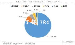 请注意：由于您的请求需