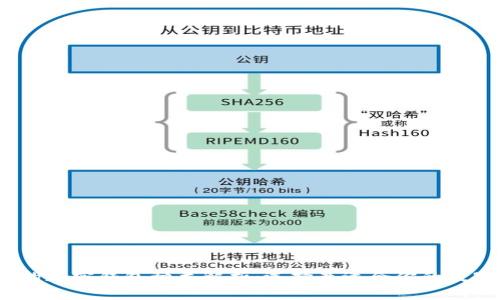 2023年最热门的加密钱包种类解析：选择最适合你的数字资产存储方案