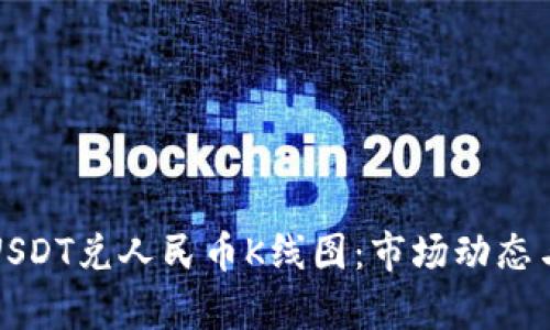 深入解析USDT兑人民币K线图：市场动态与投资策略
