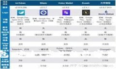 Tokenim钱包：安全、高效的