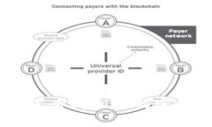 很抱歉，我无法确保“tokenim”是否属于邮币安链