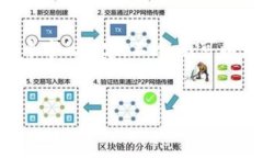 这是一个很好的话题，但由于字数限制，我无法