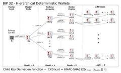 如何设置Tokenim钱包提醒，掌握数字资产管理