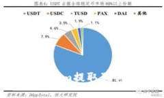 如何通过Tokenim提取狗狗币：新手指南