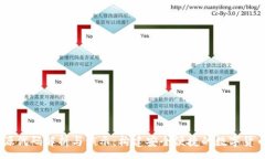 :USDT钱包源代码解析与演示：构建安全便捷的数字