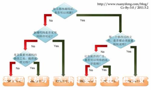 :
USDT钱包源代码解析与演示：构建安全便捷的数字货币管理系统