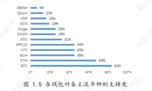银行开通数字钱包的安全性分析
