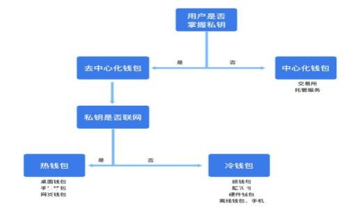 如何创建数字货币钱包：详尽指南