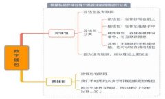 如何将USDT兑换为BTC并安全