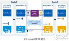 HT转到TPWallet：选择最佳链的完整指南