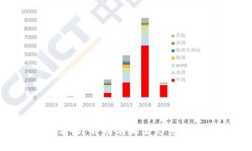 Tokenim苹果：解锁苹果生态系统的新机遇