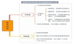 数字人民币钱包测试用户体验评测：全方位解读