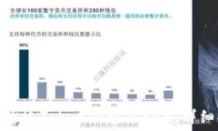   如何通过Tokenim购买RAM：