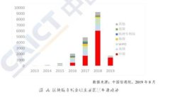 如何在Tokenim 2.0中新建EOS钱包：终极指南