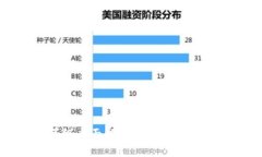 tokenim 安全等级全面解析：