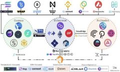 TokenPocket钱包密码找回指南：避免资金损失的最佳