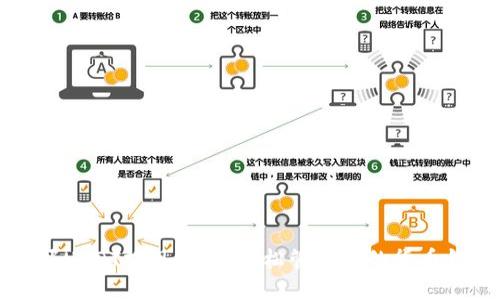 掌握USDT提现技巧，轻松管理你的货币钱包