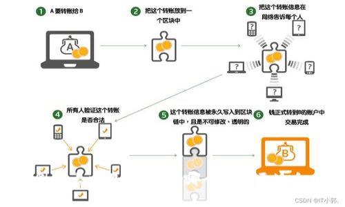 币圈三大交易所比较：哪个平台更适合你？