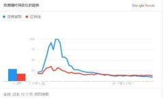 如何快速开户u币账户：全