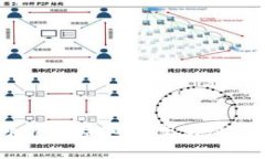 如何选择安全可靠的虚拟